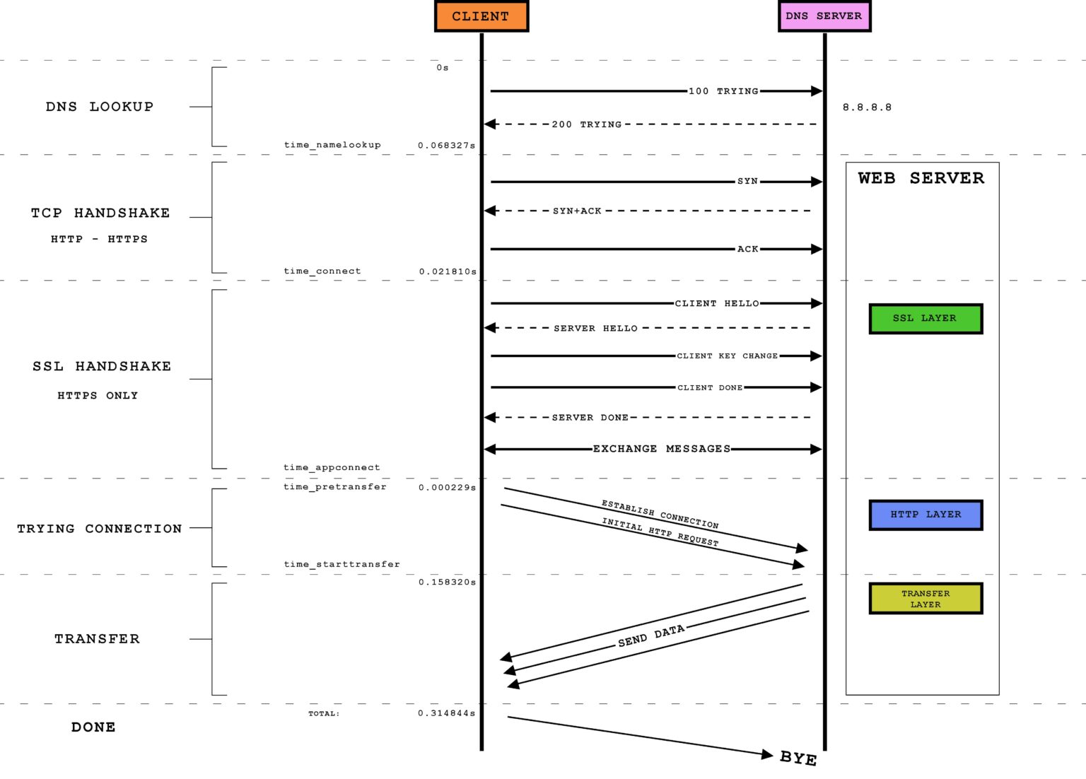 ../../_images/curl_diagram.jpg