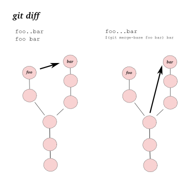 ../../_images/diff-dots.png