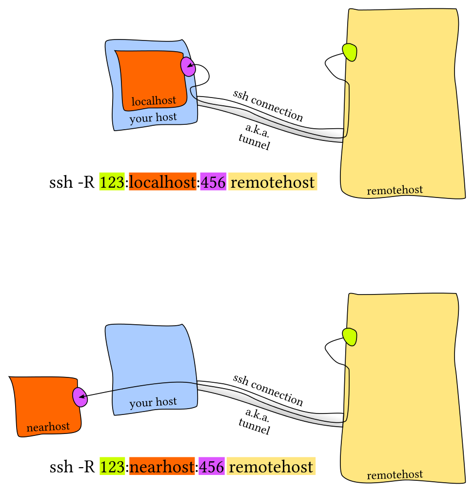 ../../_images/forward_remote.png