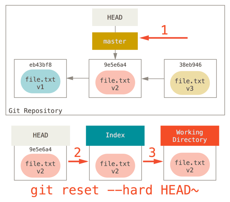../../_images/reset-hard.png