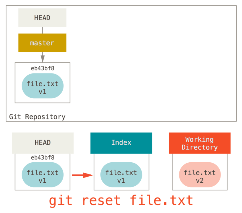 ../../_images/reset-path1.png