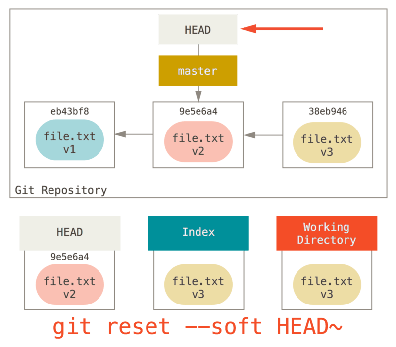 ../../_images/reset-soft.png
